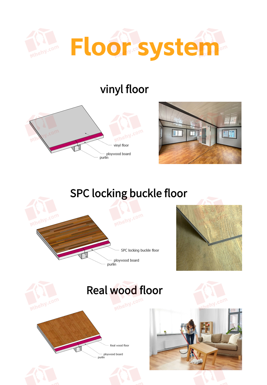 floor for expandable container house